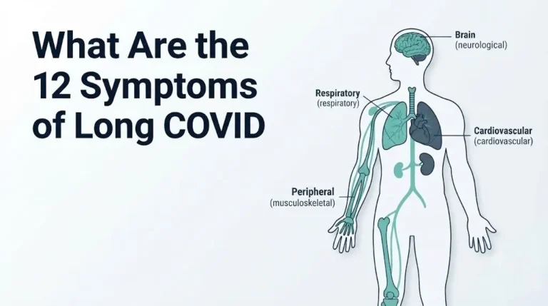 12 Symptoms of Long COVID: Signs, Causes, and 2026 Care